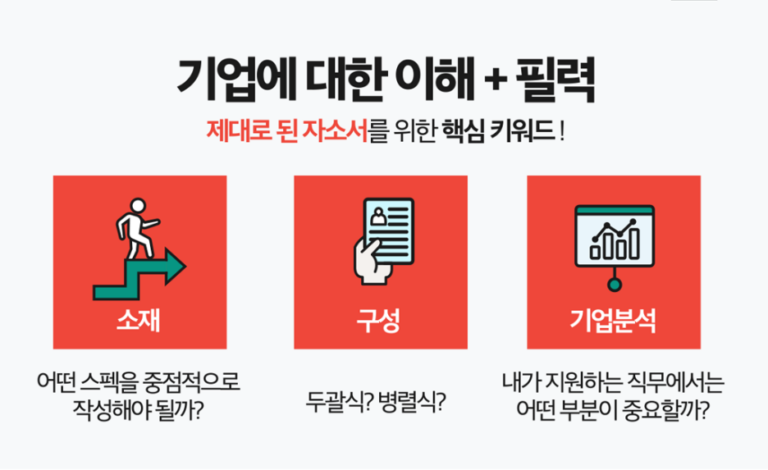 thumbnail 1768835273927 자소설닷컴 자소서첨삭, 채용, 자기소개서컨설팅, 자기소개서합격, 이력서 자소설닷컴 자소서, 자소설닷컴 자기소개서 자소서첨삭대필후기, 합격후기